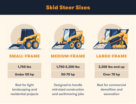 best skid steer loader|skid steer sizes chart.